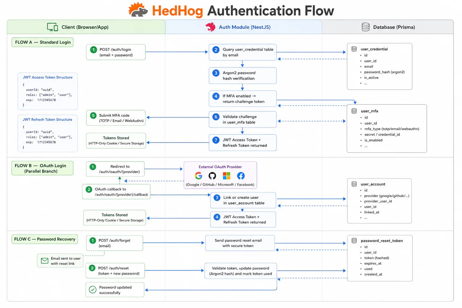 auth module screenshot