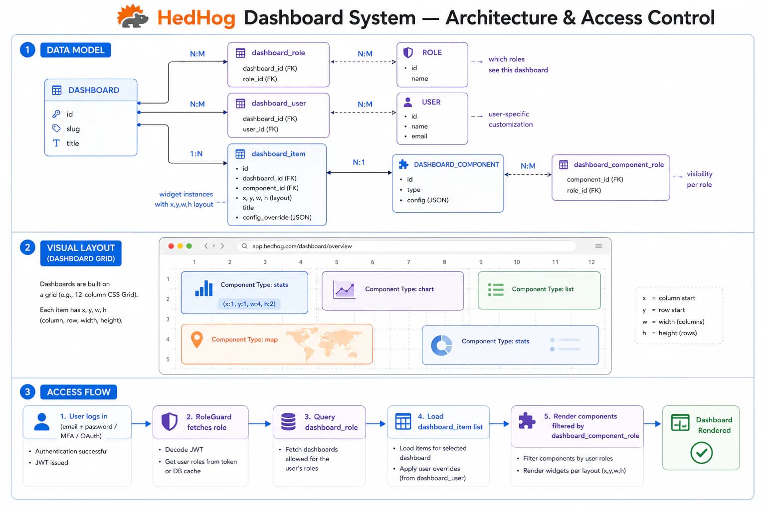 dashboard module screenshot