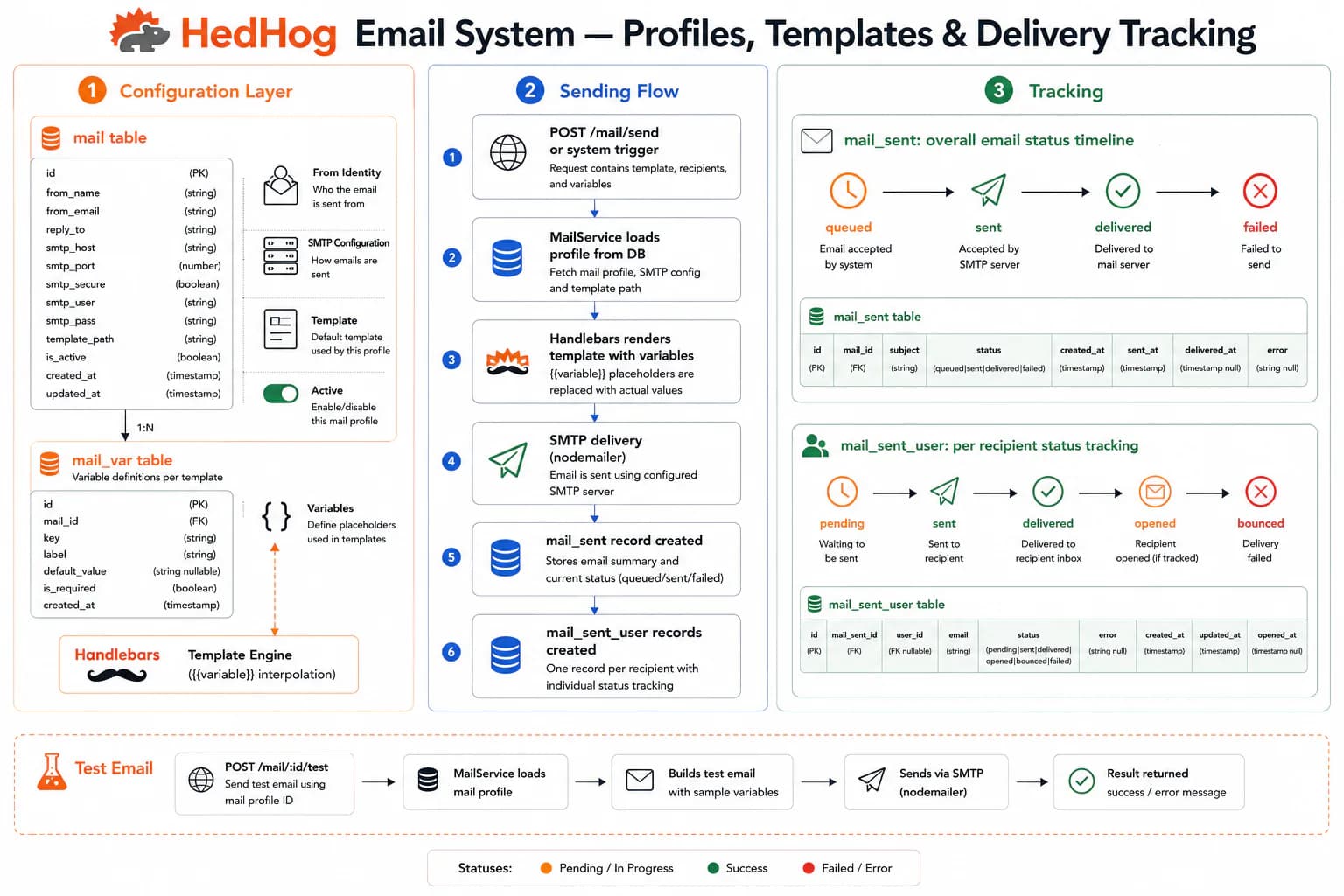 mail module screenshot