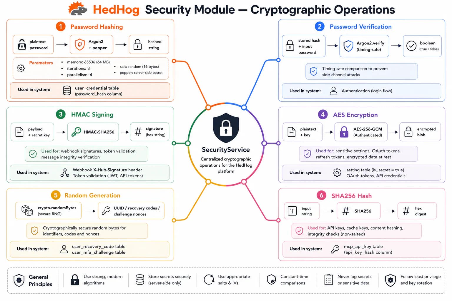 security module screenshot