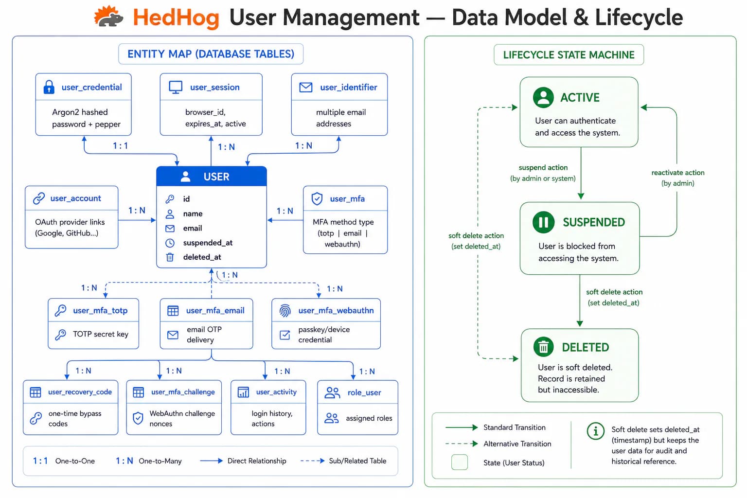 user module screenshot