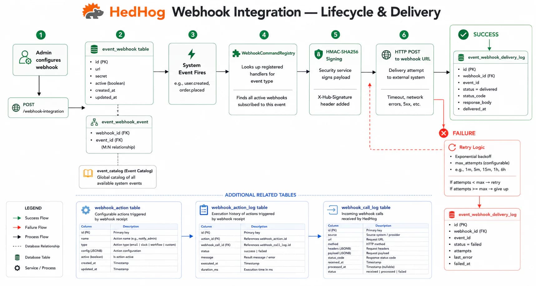 webhook-integration module screenshot