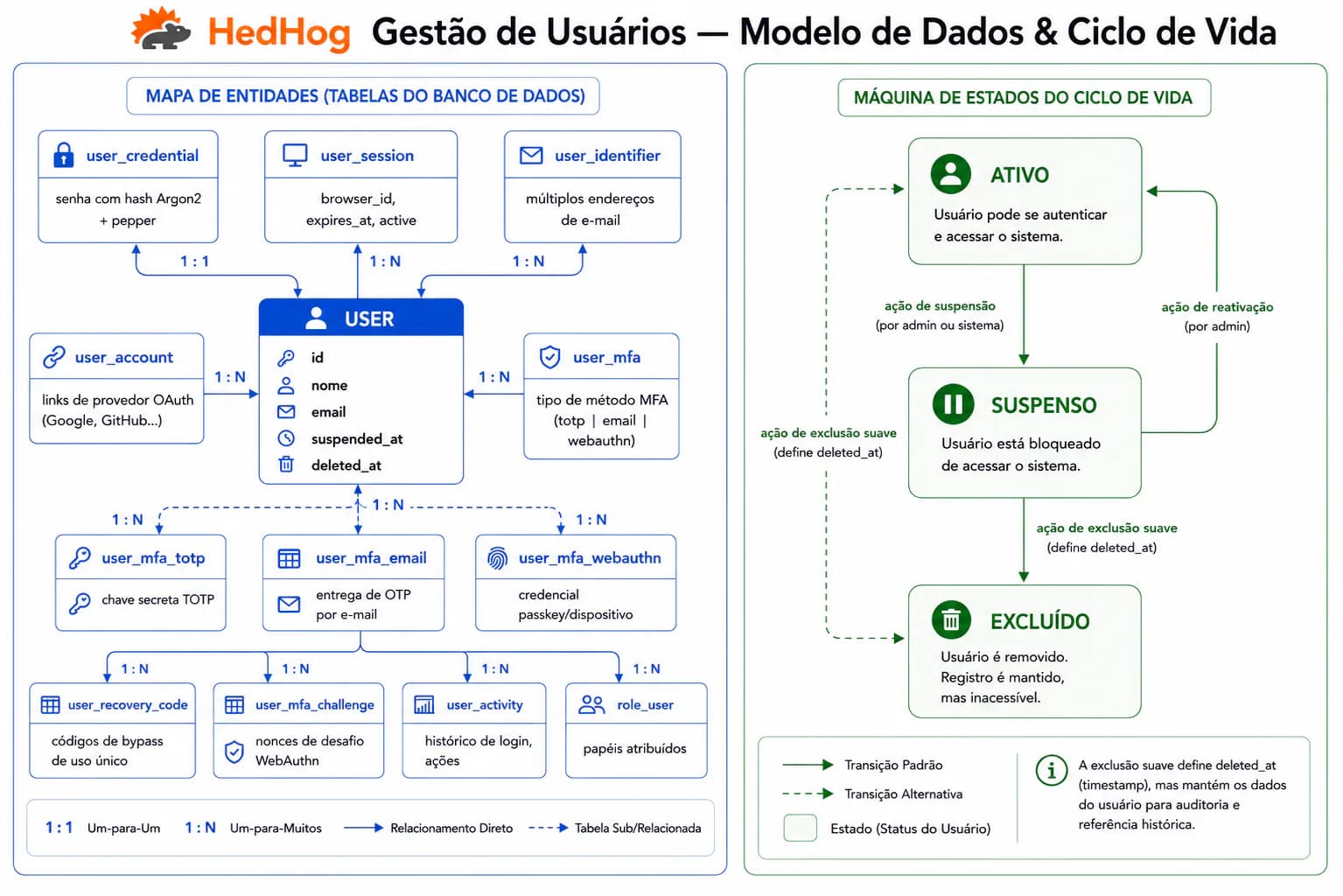 Captura de tela do módulo user