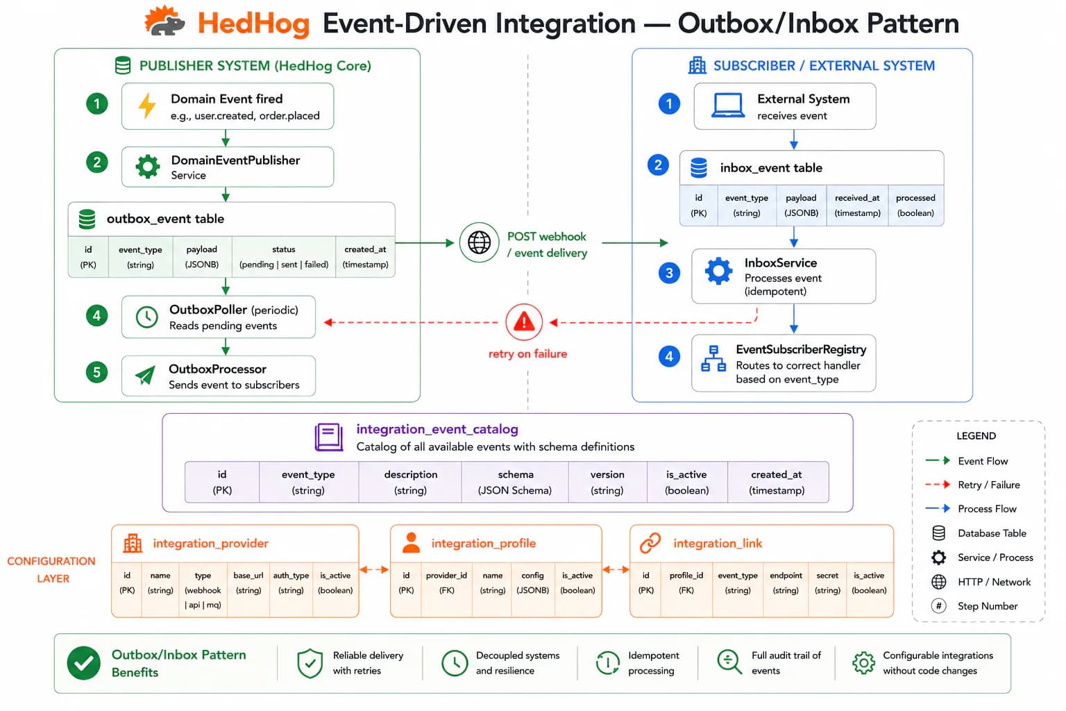 integration module screenshot