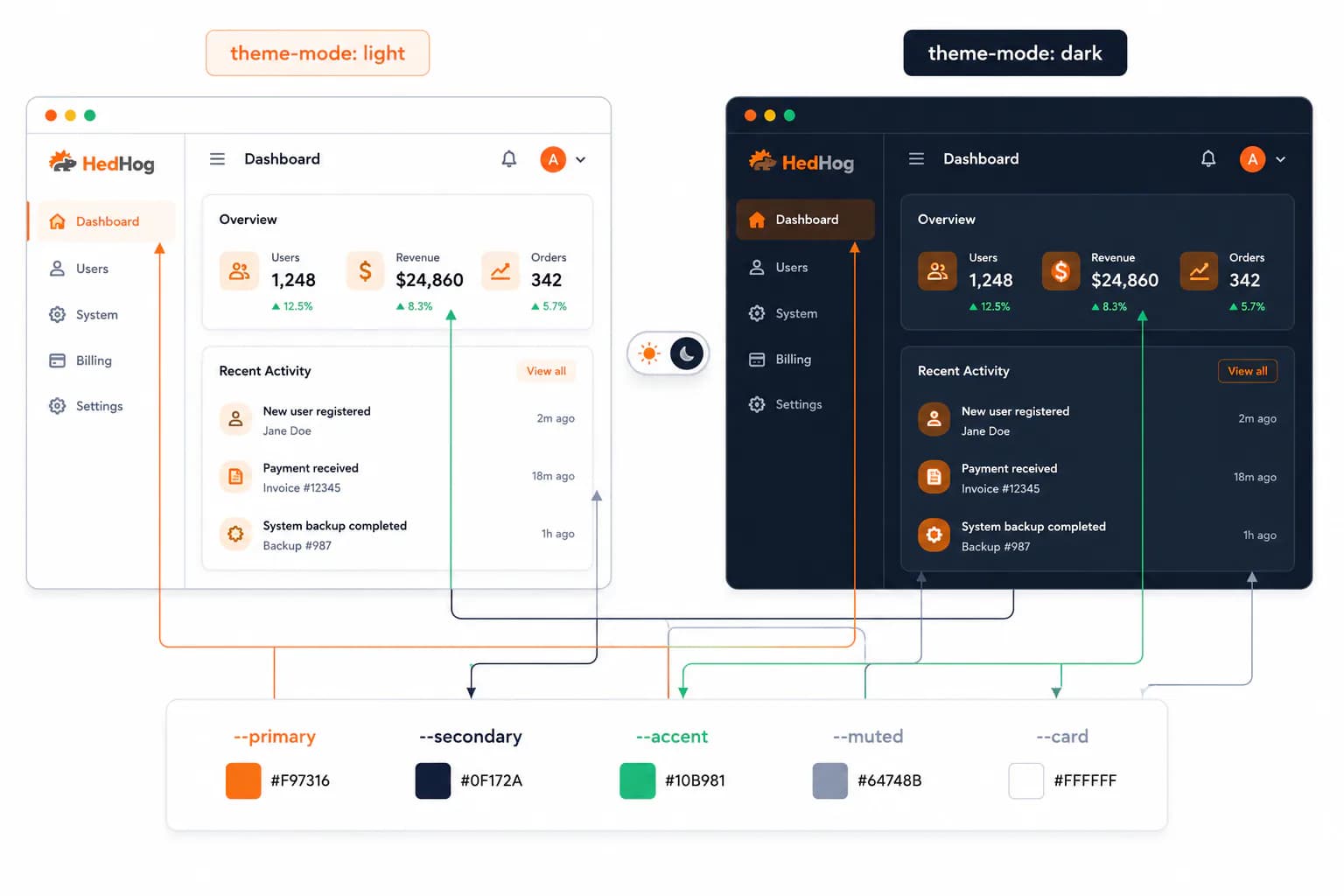 Light and dark admin dashboard mockups with their independent color settings mapped to CSS variables
