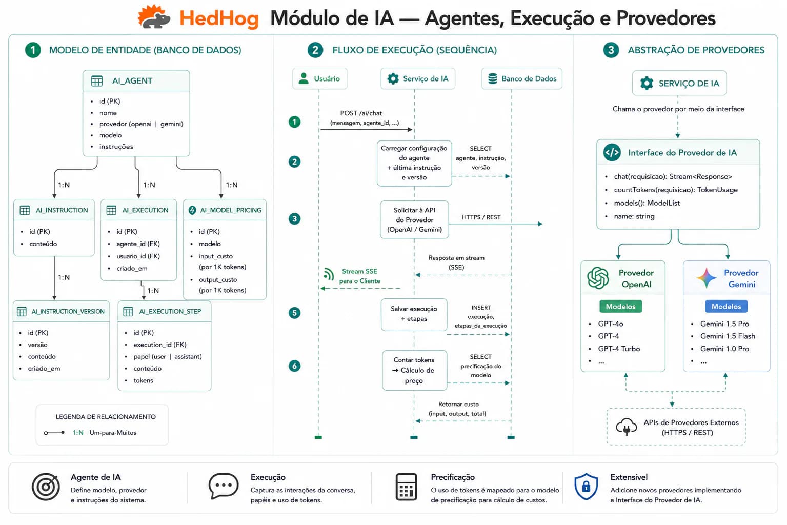 Captura de tela do módulo ai