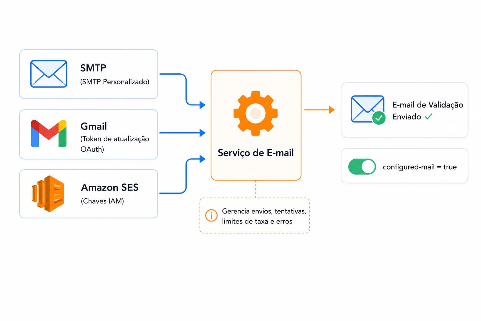 E-mail